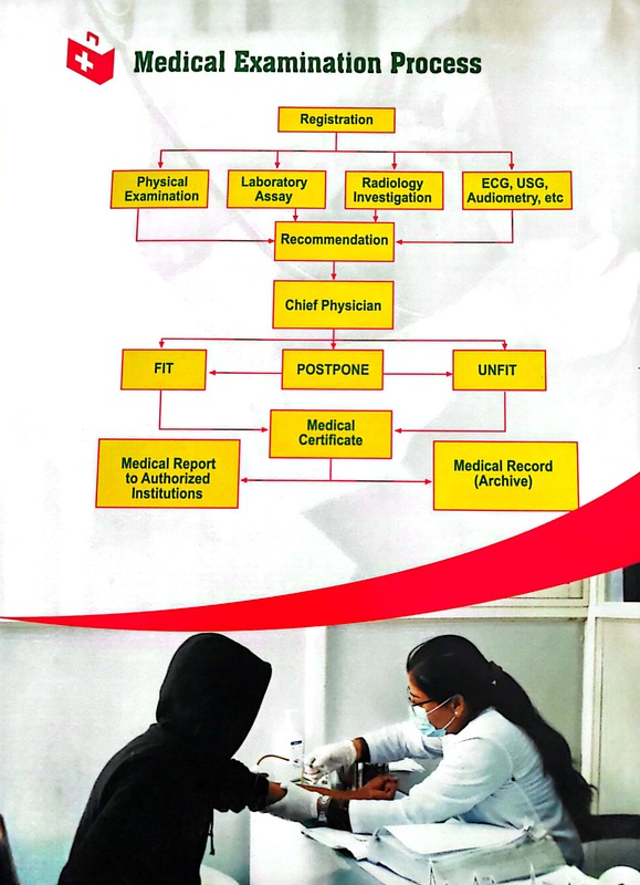 Medical Examination Process